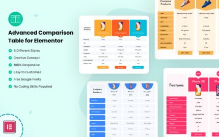 Advanced Comparison Table for Elementor WordPress Plugin