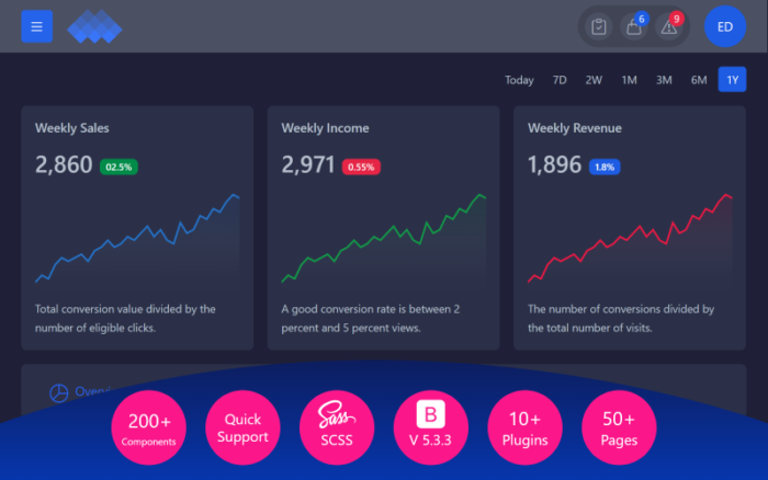 Discover - Bootstrap 5 Dark Admin Template