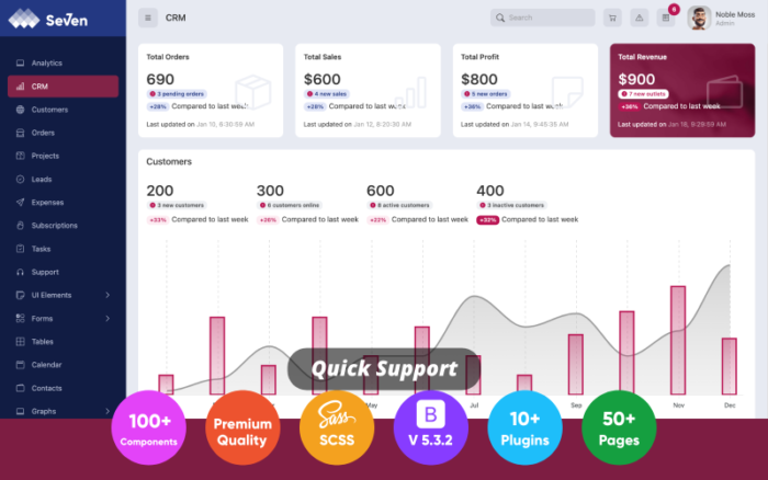 Seven - Bootstrap Admin Template