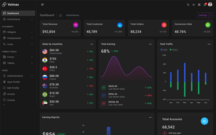 Velmax - Bootstrap5 Admin Template