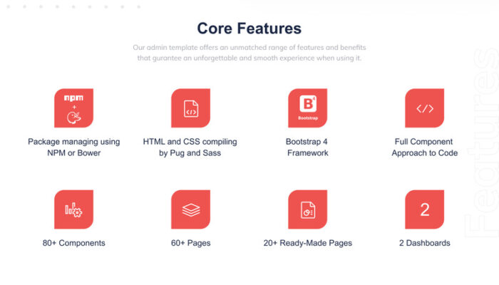 IoDashboard - Template Admin Dashboard Intuitif - Fitur Gambar 2