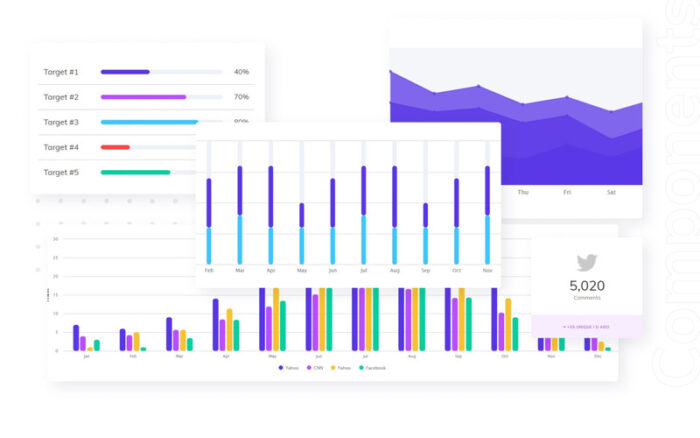 ROI - Template Admin Dasbor Kreatif Serbaguna - Fitur Gambar 4