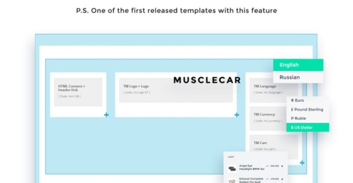 Template OpenCart Responsif Musclecar - Fitur Gambar 2