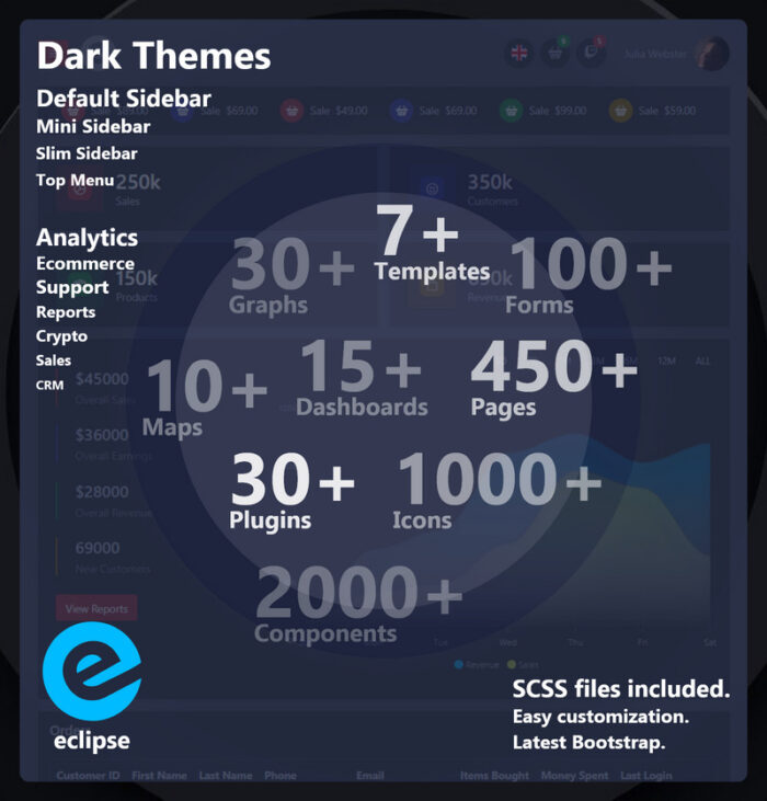 Eclipse - Bootstrap 5 Dark Admin Templates Bundle - Fitur Gambar 2