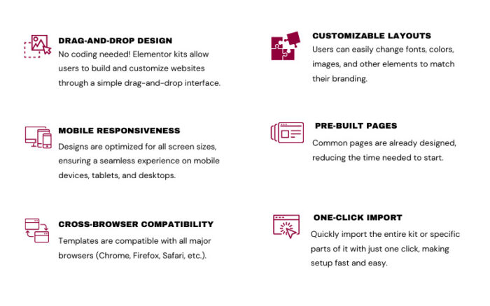 Template WordPress Elementor Layanan Penerjemahan Translingua - Fitur Gambar 4