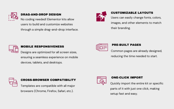 Template Elemen Konstruksi Fortify Builds - Fitur Gambar 4