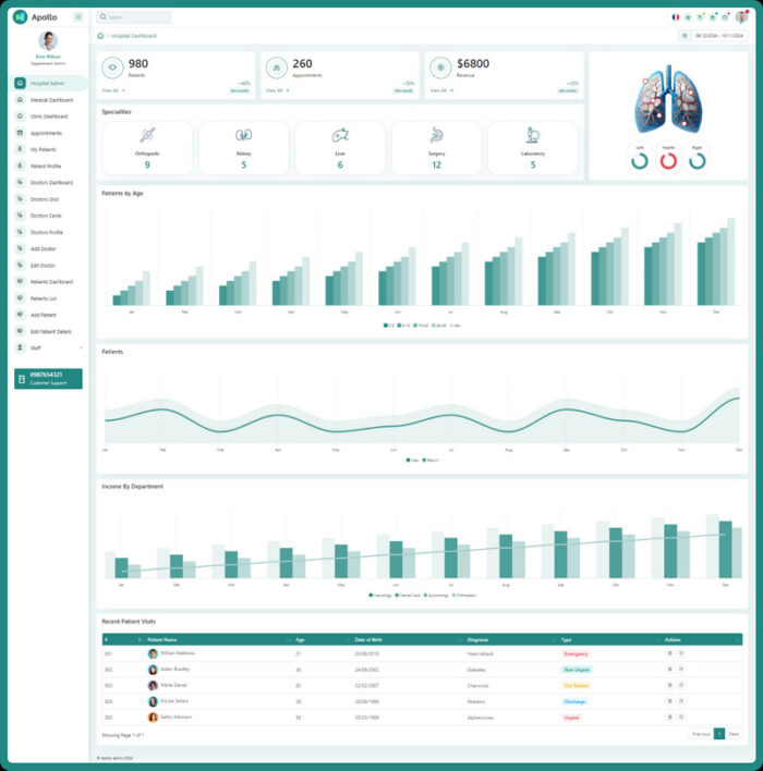 Apollo - Template Dashboard Admin Medis Bootstrap - Fitur Gambar 1