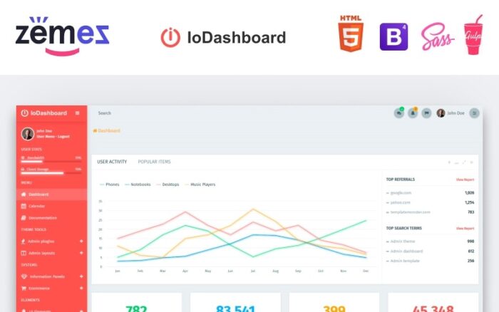 IoDashboard - Template Admin Dasbor Intuitif