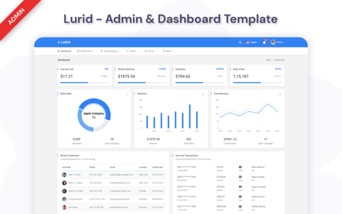 Lurid - Desain Material & Template Admin Dasbor