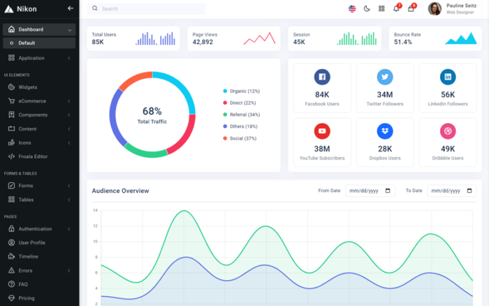 Nikon - Templat Admin Bootstrap 5