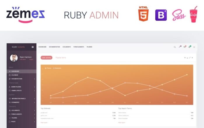 Ruby Admin - Template Admin Dasbor Modern Serbaguna