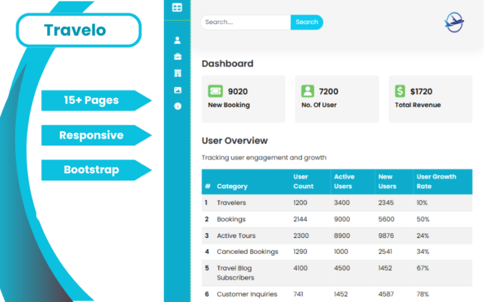 Travelo-Admin (Bootstrap, Modern, Responsif)