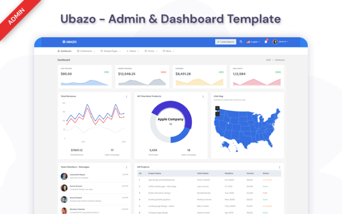 Ubazo - Template Admin Dasbor