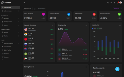 Velmax - Bootstrap5 Admin Template